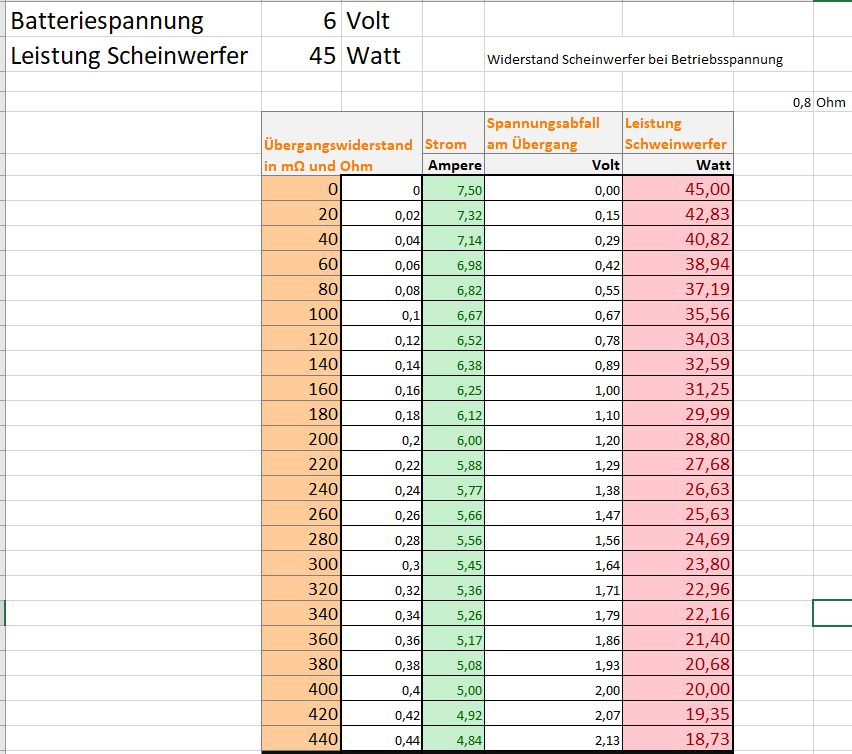 Berechnung der Leistung in Abhängigkeit der Übergangswiderstände